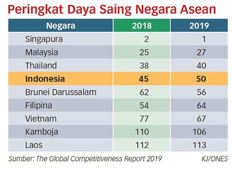 Tantangan &amp; Solusi Membangun SDM Berdaya Saing Saat dan Pasca Pandemi