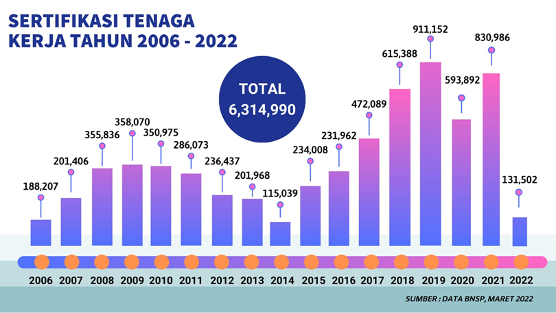 Analisis KEPMENAKER Nomor 115 Tahun 2022: Everybody Can Be Human ...